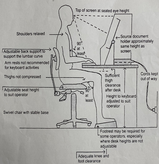 How to Properly Sit At a Computer