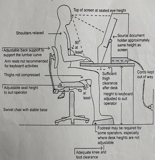 Sitting correctly at discount desk